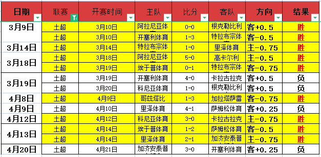 USB,条装,数据线仅需,世界杯买球软件,体育博彩,足球投注,线上买球,世界杯预测