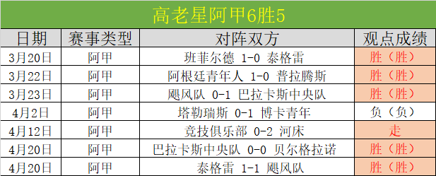 周二,德甲激战,沃夫斯堡对,世界杯买球软件,体育博彩,足球投注,线上买球,世界杯预测