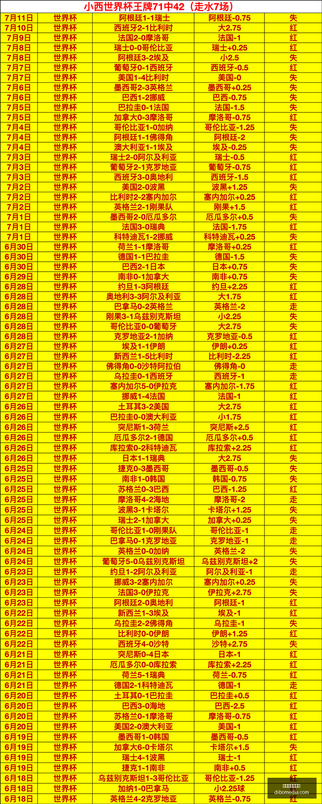 世界杯买球,软件,世界杯买球软件,世界杯买球软件,体育博彩,足球投注,线上买球,世界杯预测
